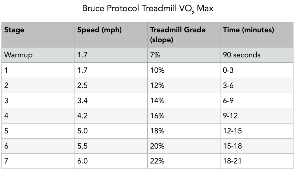 Bruce protocol